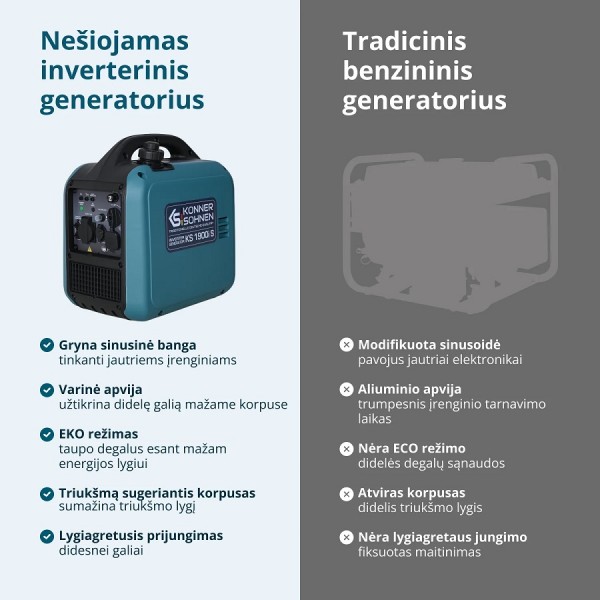 Benzininis inverterinis generatorius KONNER & SOHNEN KS 1900i S